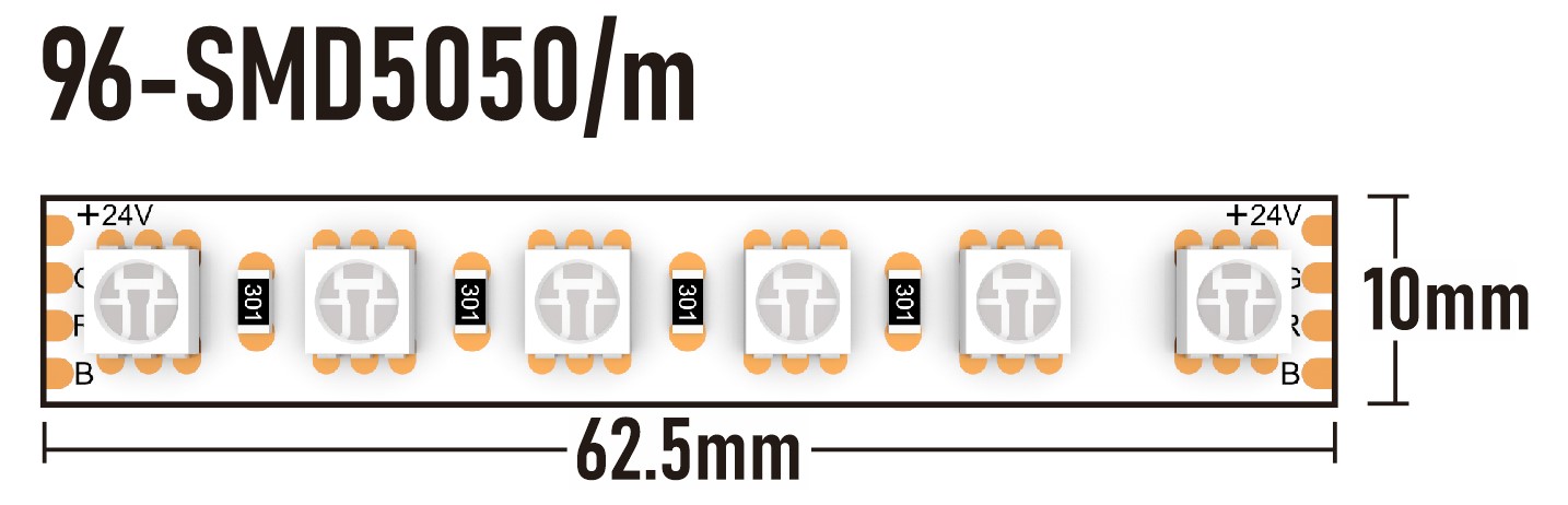 LED pásek 24V RGB 5050-96ks,19,2W/m bez krytí